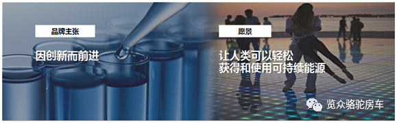 房車用電焦慮？那是因?yàn)闆](méi)有遇見(jiàn)Ta！